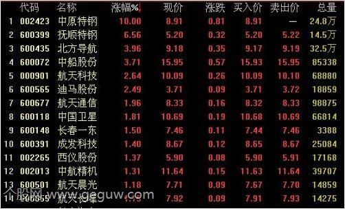 股票价格