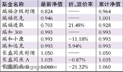 杠杆基金
