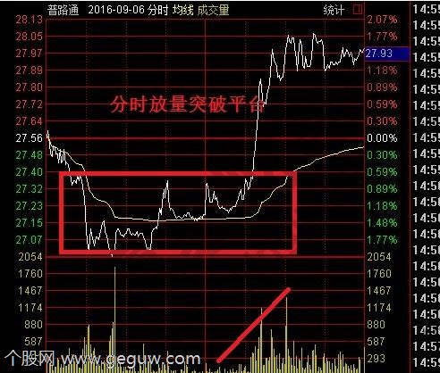 分时战法