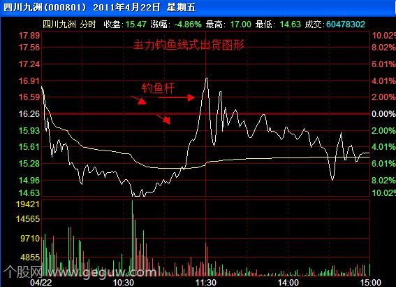 　股票分时图怎么看主力出货呢.png